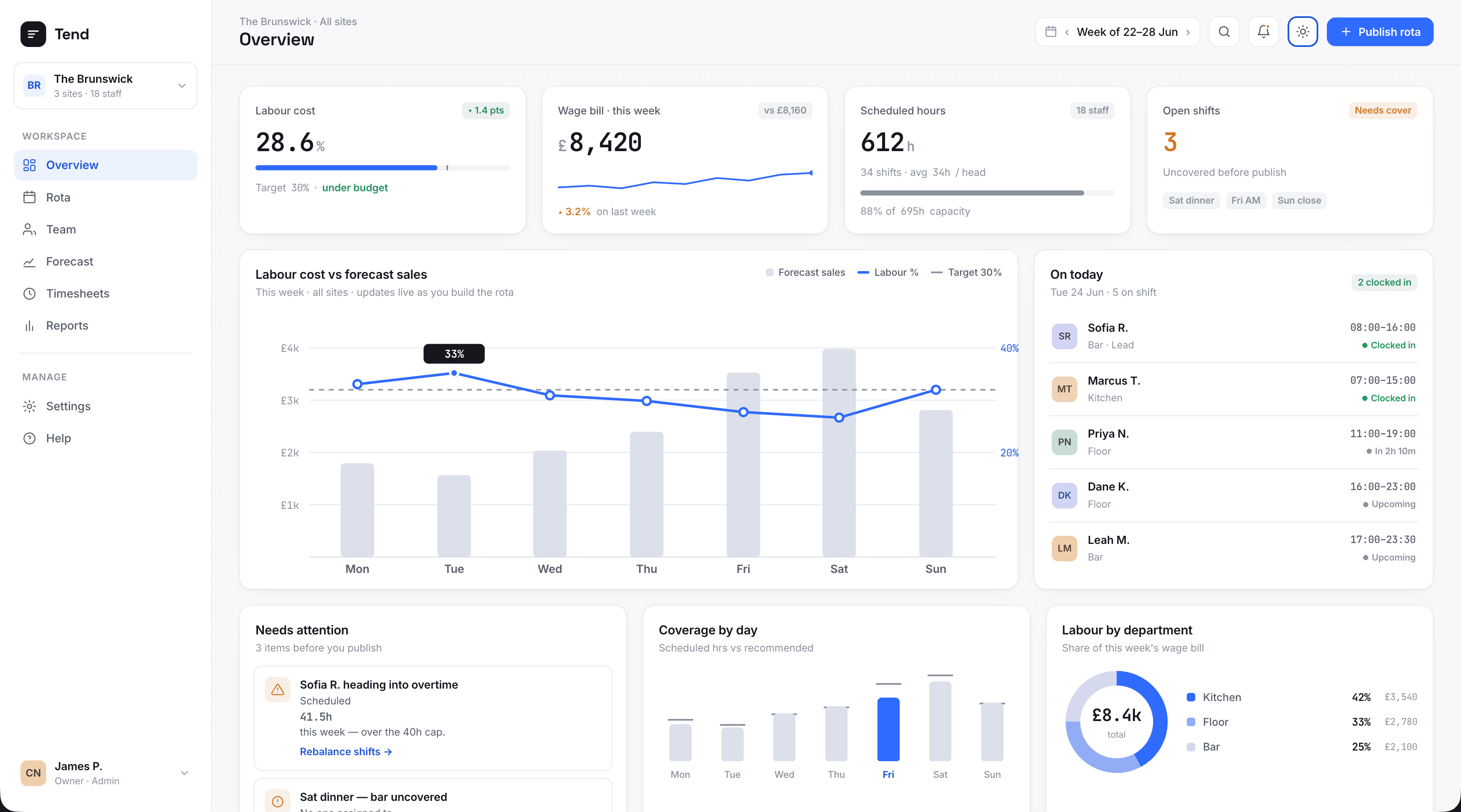 The Tend dashboard in light mode — the same interface, built on design tokens so it holds up in both themes