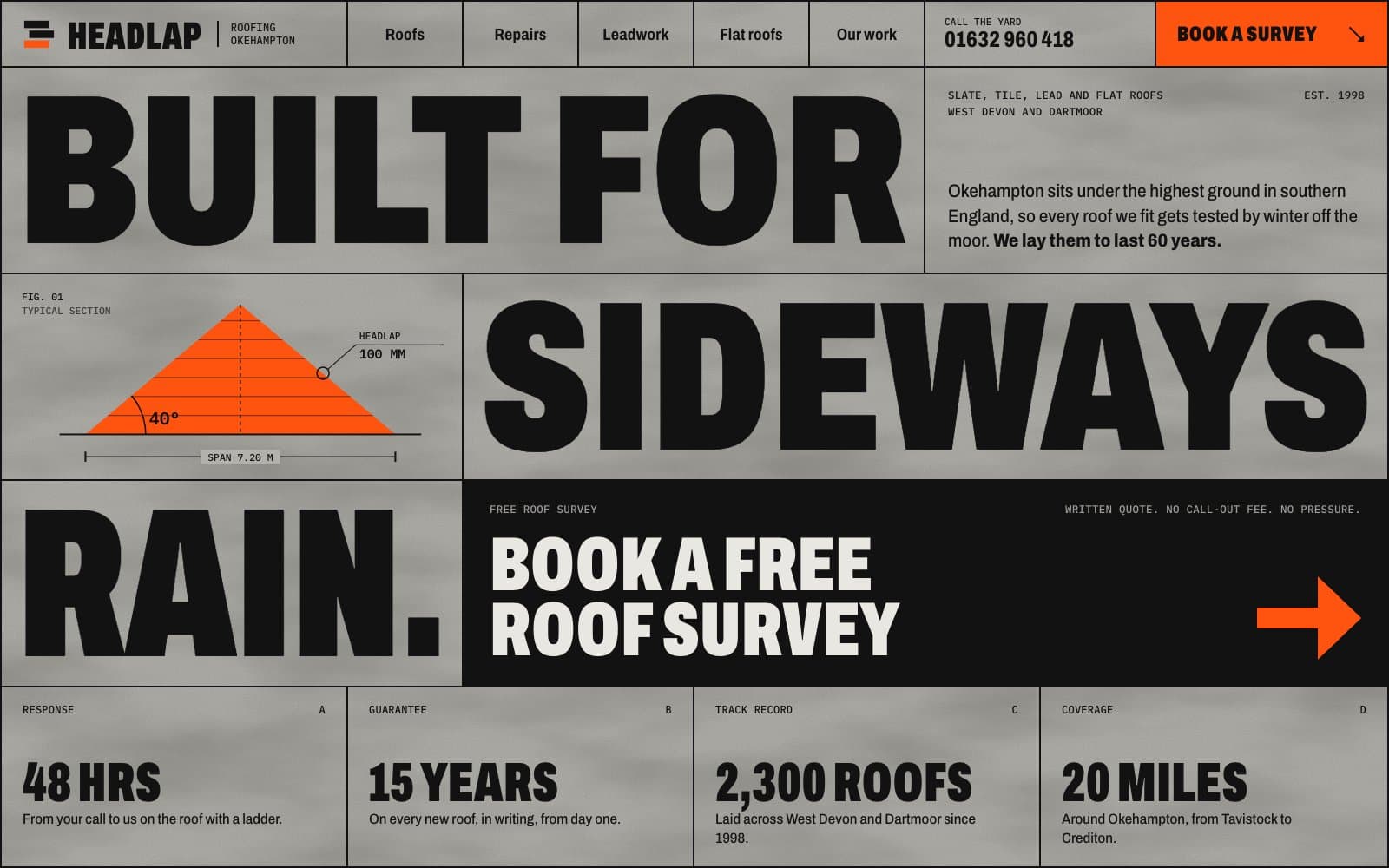 Homepage design for a roofing contractor: a huge headline, Built for sideways rain, on concrete grey, with an orange roof-pitch diagram and a book a survey button